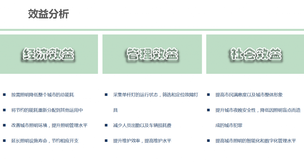 灯联网智慧城市照明管控解决方案_艾贝斯 | 智能照明