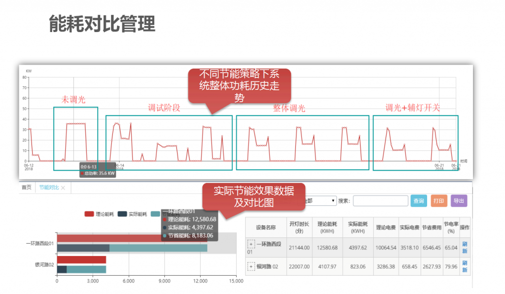 灯联网智慧城市照明管控解决方案_艾贝斯 | 智能照明