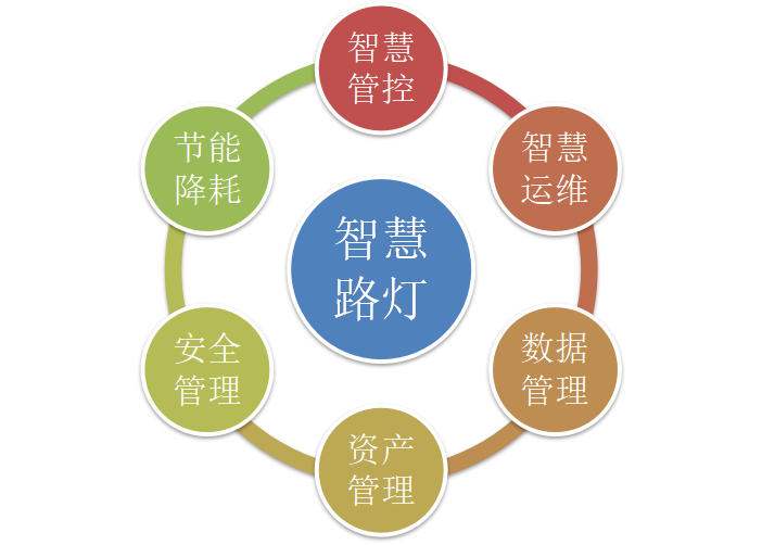 灯联网智慧城市照明管控解决方案_艾贝斯 | 智能照明