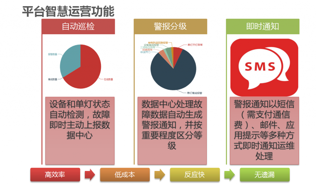 灯联网智慧城市照明管控解决方案_艾贝斯 | 智能照明