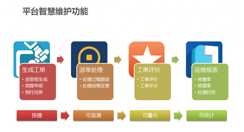 灯联网智慧城市照明管控解决方案_艾贝斯 | 智能照明