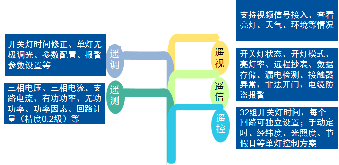 灯联网智慧园区照明节能管控解决方案_艾贝斯 | 智能照明